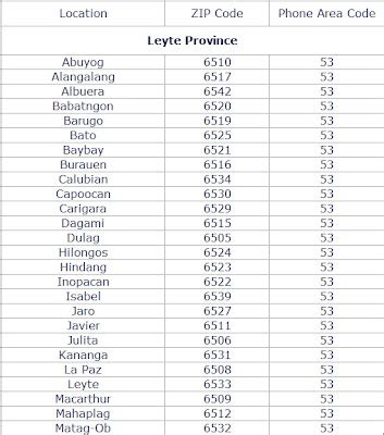 zip code tabango leyte
